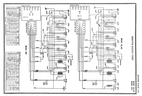 422; Zenith Radio Corp.; (ID = 1710872) Radio