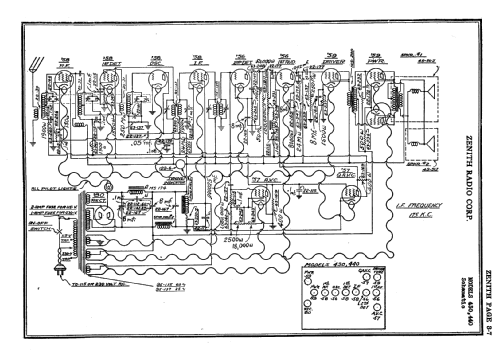 440 Ch= 2033; Zenith Radio Corp.; (ID = 61780) Radio