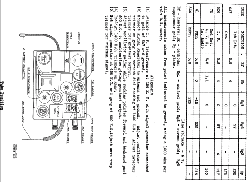 462 Ch= 2057; Zenith Radio Corp.; (ID = 311408) Car Radio