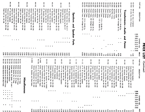 4B-106 Ch= 5406; Zenith Radio Corp.; (ID = 316207) Radio