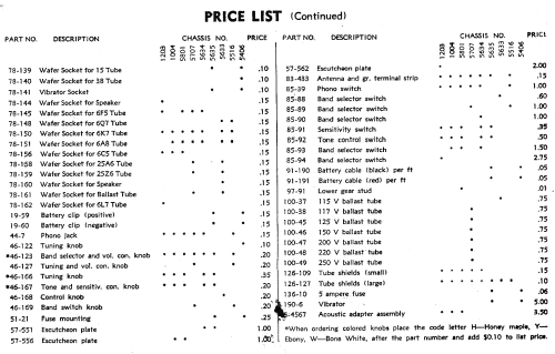 4B-106 Ch= 5406; Zenith Radio Corp.; (ID = 316208) Radio