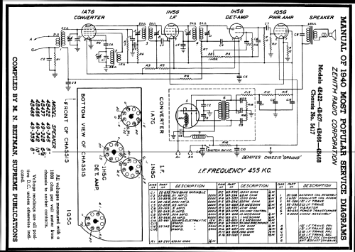 4B437 4-B-437 Ch=5417; Zenith Radio Corp.; (ID = 63199) Radio