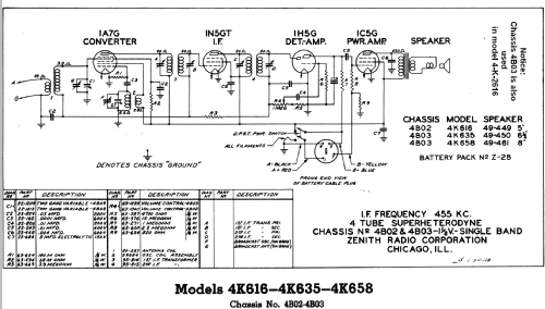 4K2616 Ch=4B02; Zenith Radio Corp.; (ID = 345375) Radio