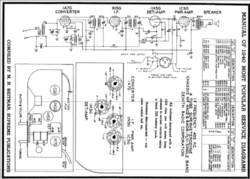 4K515 Chassis 4A02; Zenith Radio Corp.; (ID = 64127) Radio