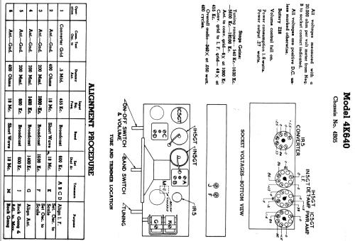 4K640 Ch=4B05; Zenith Radio Corp.; (ID = 345742) Radio