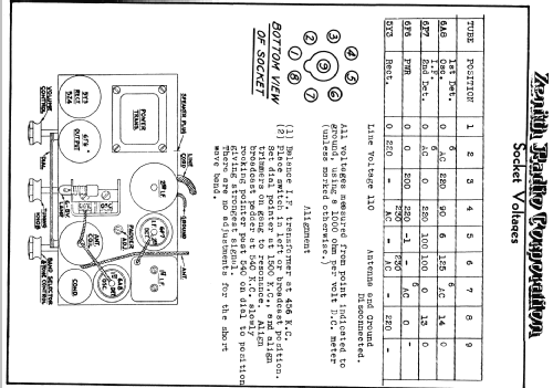 4T26 Ch= 5403; Zenith Radio Corp.; (ID = 338365) Radio