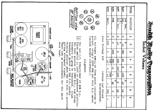 4T51 Ch= 5403; Zenith Radio Corp.; (ID = 338374) Radio