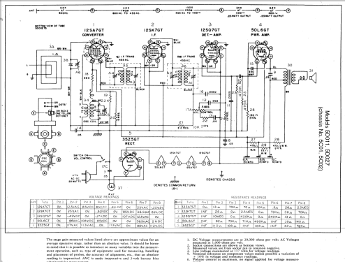 5D011 Consoltone Ch= 5C01; Zenith Radio Corp.; (ID = 357208) Radio