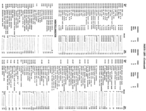 5D610 Ch=5B01 early; Zenith Radio Corp.; (ID = 325833) Radio