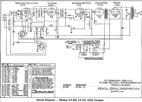 5F233 Ch= 5522; Zenith Radio Corp.; (ID = 317755) Radio