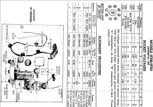 5F233 Ch= 5522; Zenith Radio Corp.; (ID = 317756) Radio