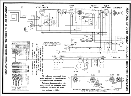 5G500L Universal Ch=5A01; Zenith Radio Corp.; (ID = 63804) Radio