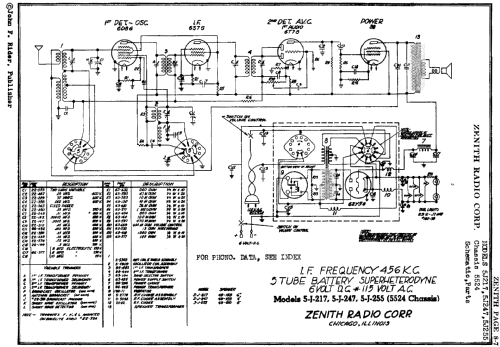 5J196 Ch= 5524; Zenith Radio Corp.; (ID = 2052921) Radio