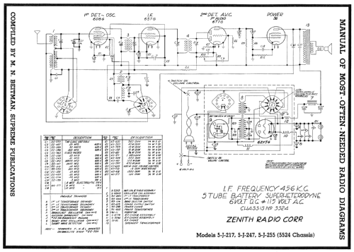 5J217 5-J-217 Ch=5524; Zenith Radio Corp.; (ID = 78123) Radio