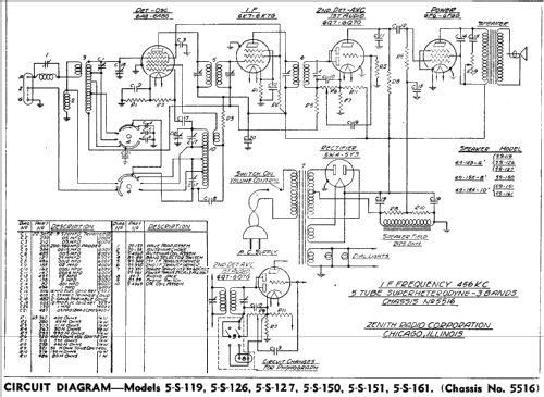 5S127 Ch= 5516; Zenith Radio Corp.; (ID = 321489) Radio