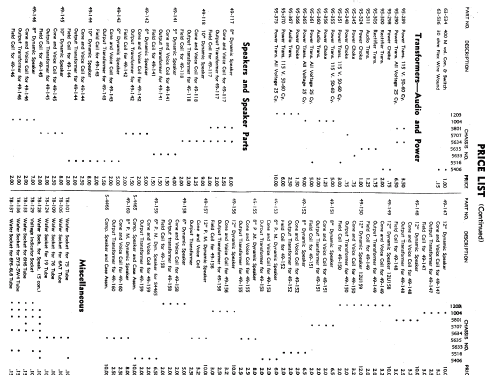 5S127 Ch= 5516; Zenith Radio Corp.; (ID = 321494) Radio