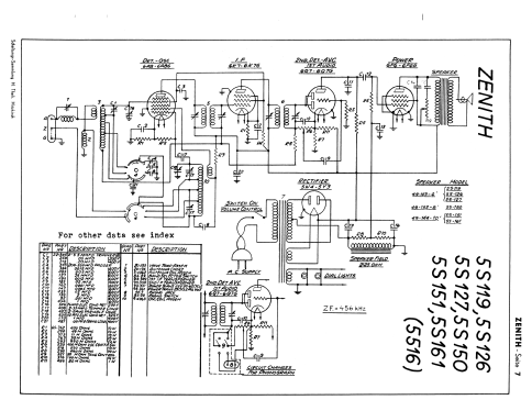 5S127 Ch= 5516; Zenith Radio Corp.; (ID = 2728030) Radio