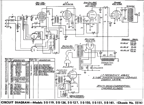 5S150 Ch=5516; Zenith Radio Corp.; (ID = 321496) Radio