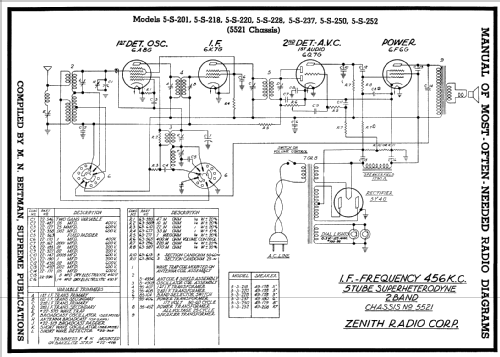 5-S-250 Ch= 5521; Zenith Radio Corp.; (ID = 78106) Radio