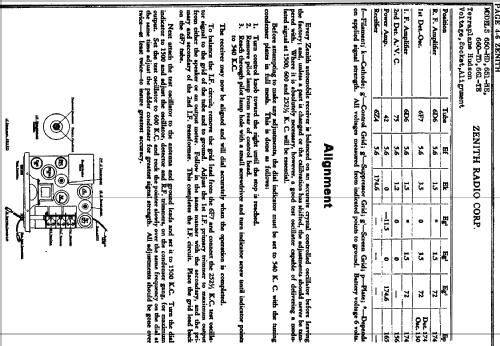 660TD Ch= 2057; Zenith Radio Corp.; (ID = 316401) Car Radio