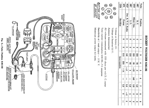 6-M-192 Ch=5637; Zenith Radio Corp.; (ID = 312951) Car Radio