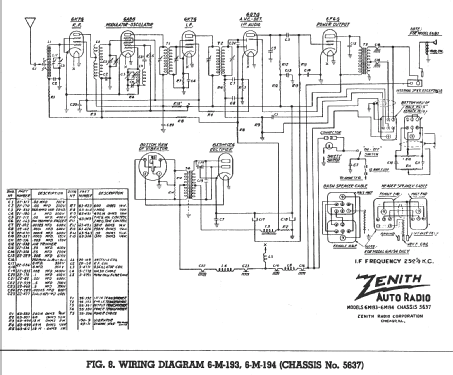 6-M-194 Ch=5637; Zenith Radio Corp.; (ID = 312656) Car Radio