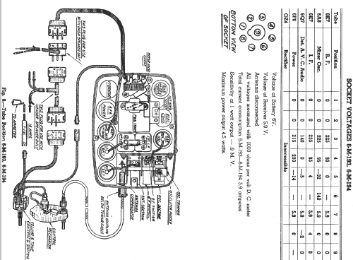 6-M-194 Ch=5637; Zenith Radio Corp.; (ID = 312958) Car Radio