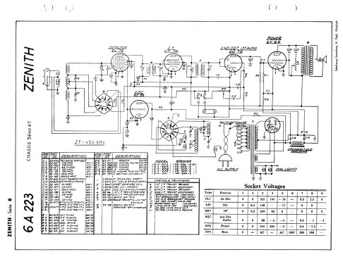 6A203 Ch=5640AT; Zenith Radio Corp.; (ID = 2728041) Radio