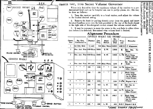 6A241 Ch=5640AT; Zenith Radio Corp.; (ID = 1006145) Radio