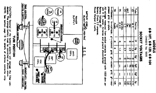 6B164 Ch=5635; Zenith Radio Corp.; (ID = 107253) Radio