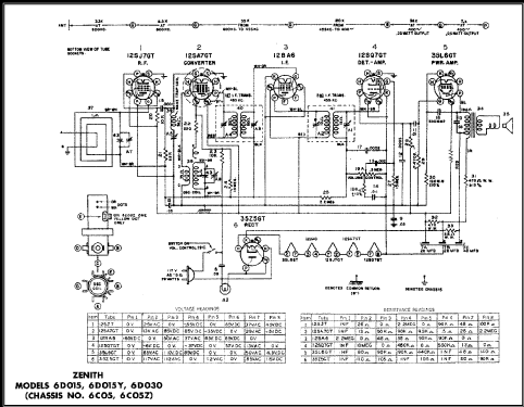 6D015Y Consoltone Ch= 6C05 ; Zenith Radio Corp.; (ID = 490199) Radio