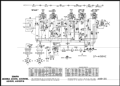 6D029 Consoltone Ch= 6C01; Zenith Radio Corp.; (ID = 489956) Radio