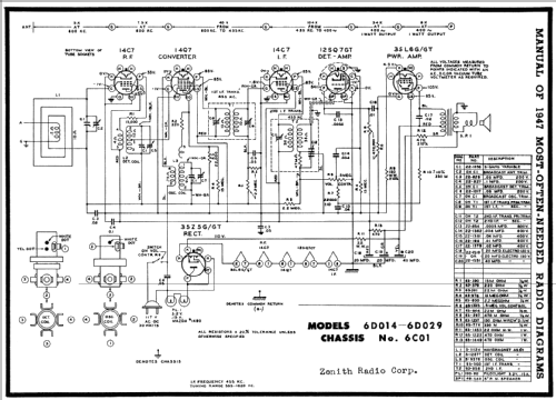 6D029 Consoltone Ch= 6C01; Zenith Radio Corp.; (ID = 72984) Radio