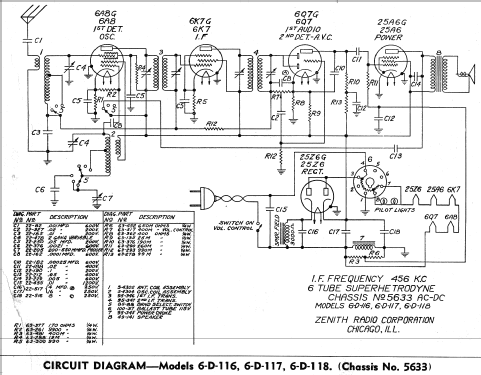 6D117 Ch=5633; Zenith Radio Corp.; (ID = 317994) Radio