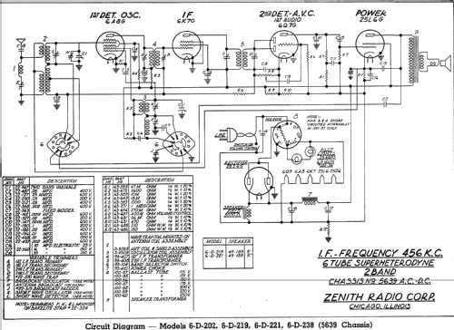 6D202 Ch=5639; Zenith Radio Corp.; (ID = 317998) Radio