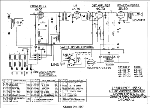 6D316 6-D-316 Ch=5647; Zenith Radio Corp.; (ID = 330164) Radio