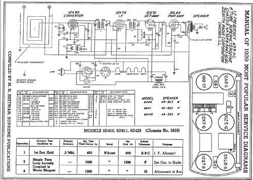 6D-411 Ch=5659/5663; Zenith Radio Corp.; (ID = 67298) Radio