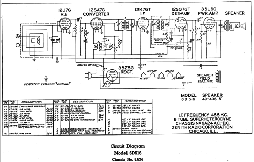 6D516 Ch=6A24; Zenith Radio Corp.; (ID = 325852) Radio