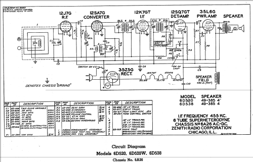 6D520 Ch= 6A26; Zenith Radio Corp.; (ID = 325860) Radio