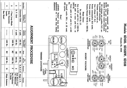 6D520 Ch= 6A26; Zenith Radio Corp.; (ID = 325861) Radio