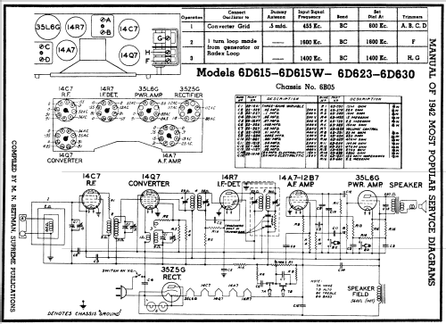 6D630 Consoltone Ch= 6B05; Zenith Radio Corp.; (ID = 265610) Radio