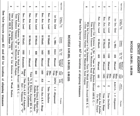 6M292 Ch=5645; Zenith Radio Corp.; (ID = 312962) Car Radio