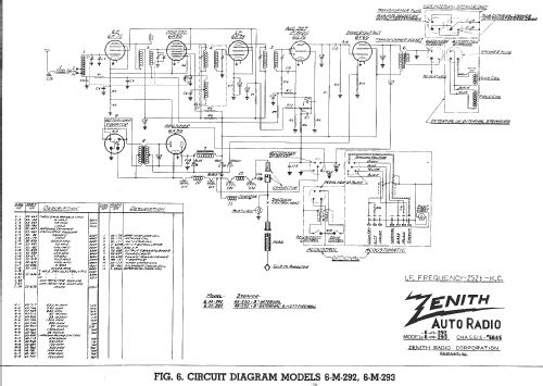 6M293 Ch=5645; Zenith Radio Corp.; (ID = 312663) Car Radio