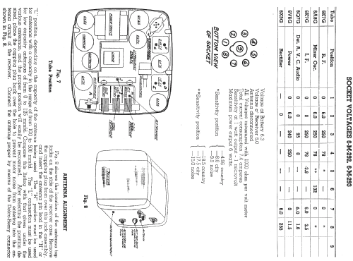 6M293 Ch=5645; Zenith Radio Corp.; (ID = 312970) Car Radio