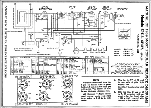 6P417D Ch=5661/5665; Zenith Radio Corp.; (ID = 67551) Radio