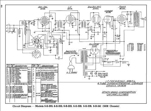 6S223 Ch= 5638; Zenith Radio Corp.; (ID = 60327) Radio