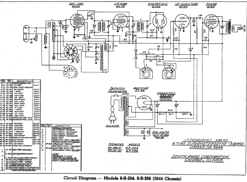 6S256 Ch=5644; Zenith Radio Corp.; (ID = 319040) Radio