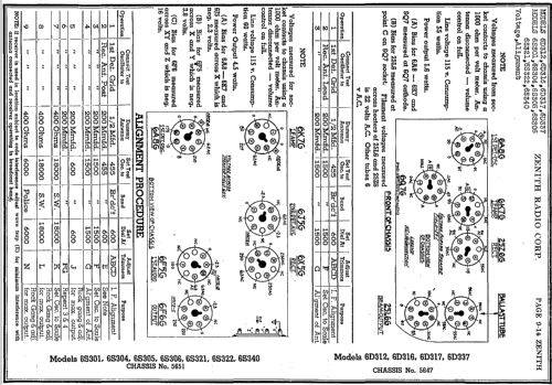 6S322 Ch= 5651; Zenith Radio Corp.; (ID = 300275) Radio