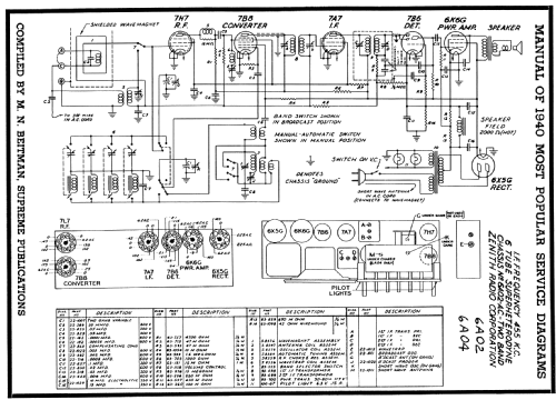 6S527 Ch= 6A02; Zenith Radio Corp.; (ID = 63808) Radio