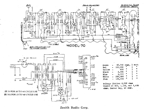 70; Zenith Radio Corp.; (ID = 2575767) Radio